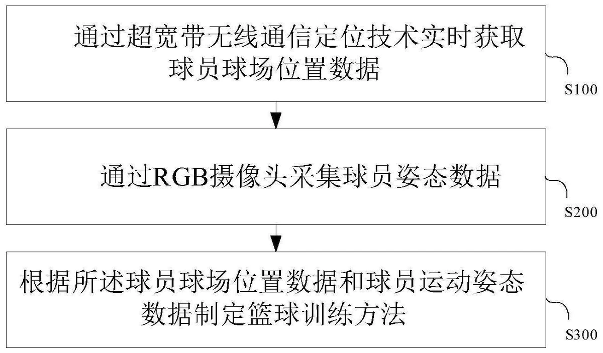 如何选择适合篮球康复训练的器材_1