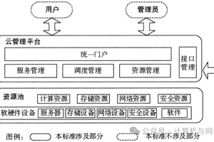 云计算在篮球训练中的应用场景和解决方案:创新与实践